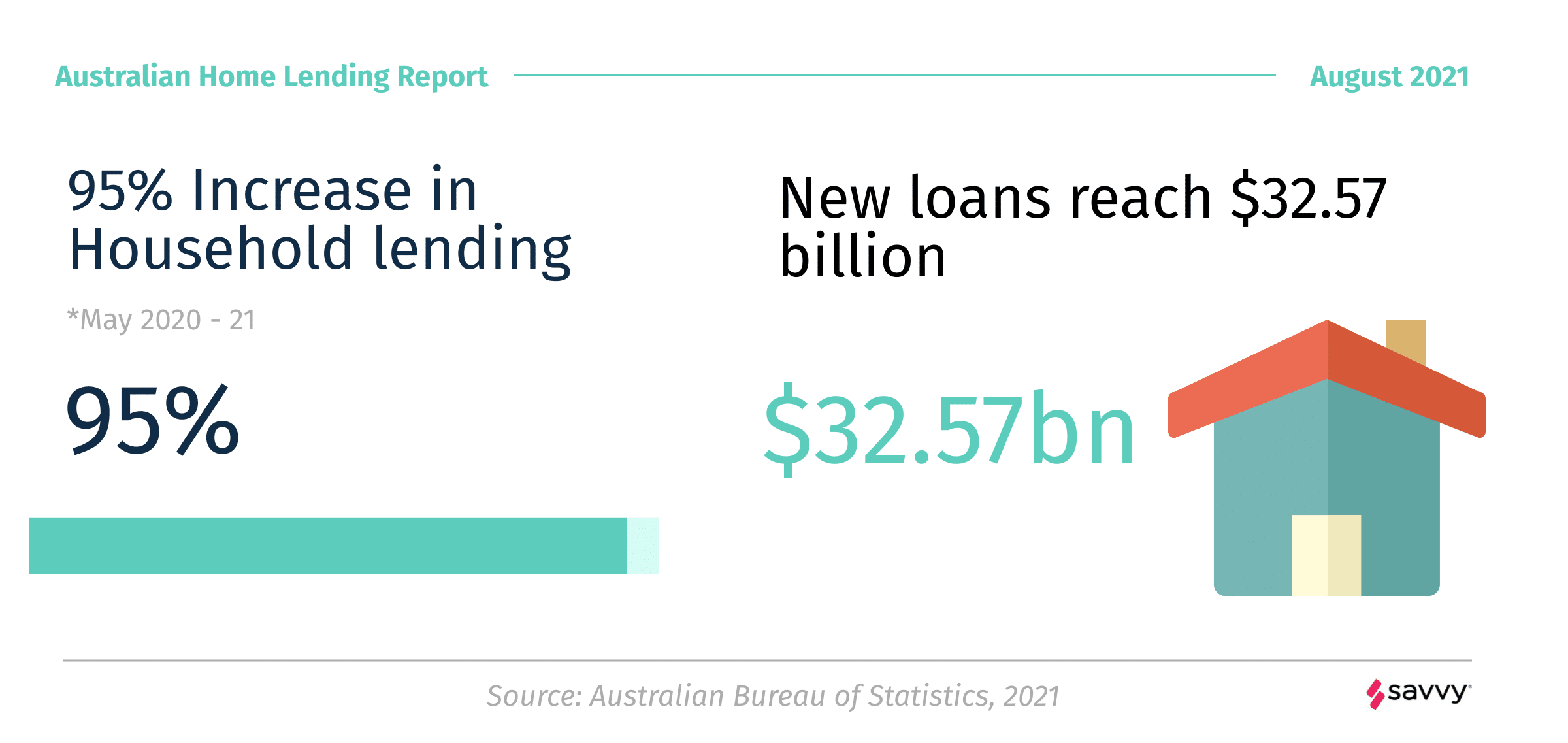 ABS 2021 Lending Indicators data