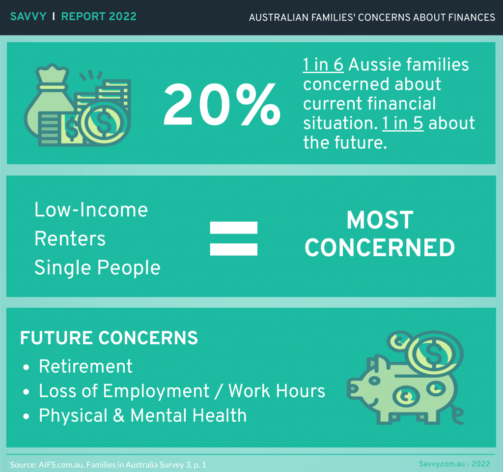 Australian Families' Experiences of Financial Stress Savvy