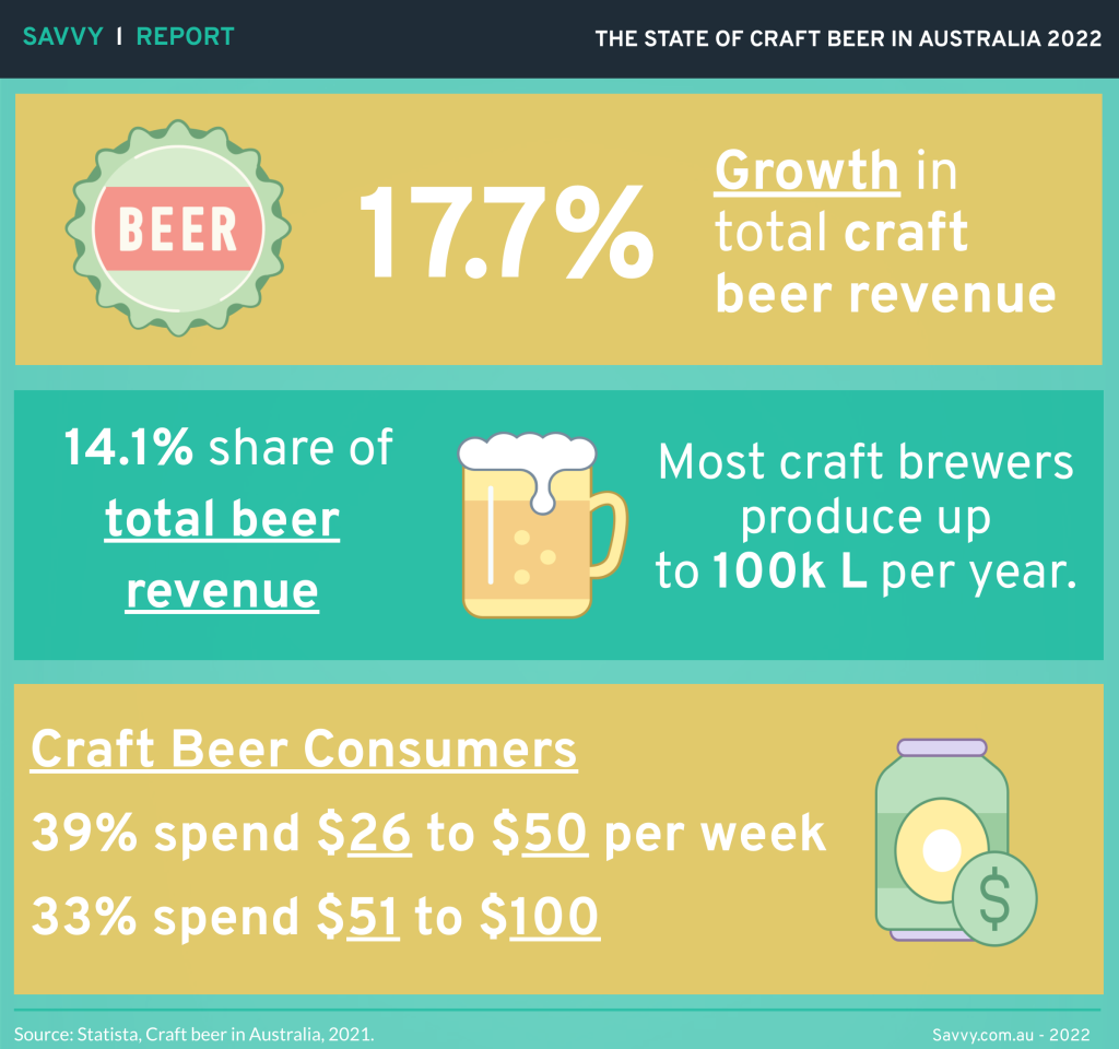 The State of Craft Beer in Australia 2022 Savvy