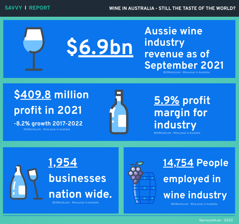 Australian wine industry report infographic