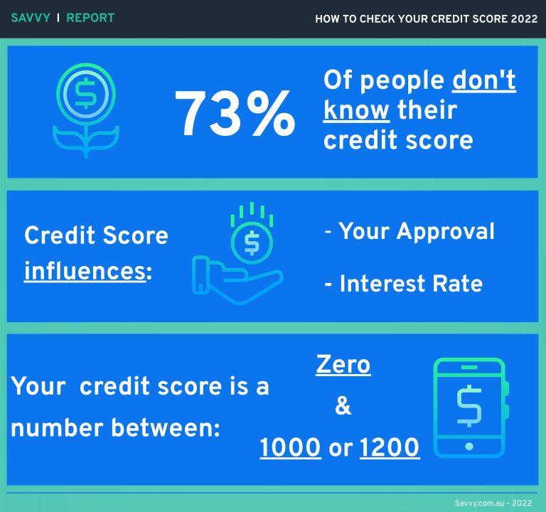 Learn how to check your credit rating in 2022