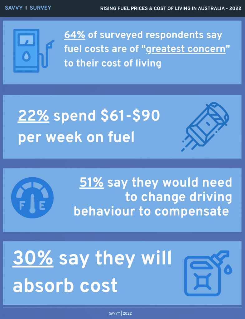 Rising fuel prices in Australia infographic