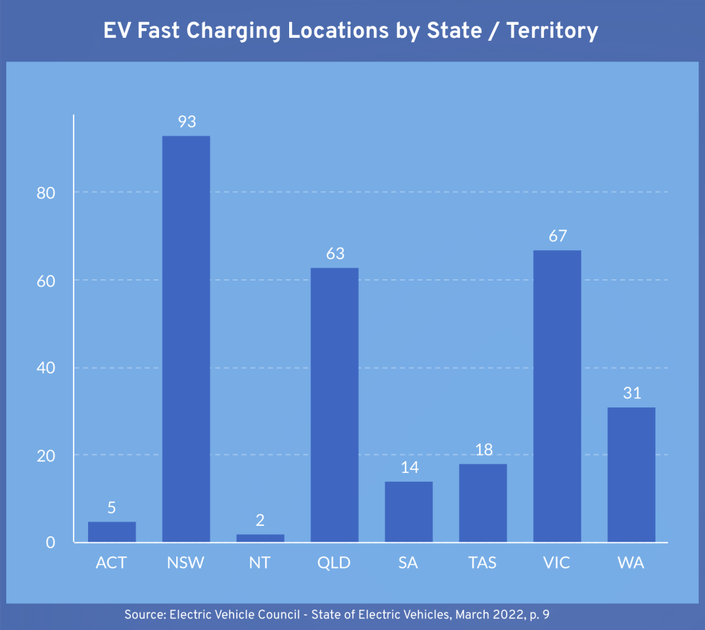 EV Fast Charging Locations by State / Territory