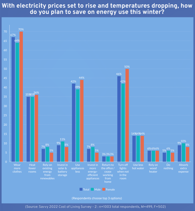 Opinion graph: If you are considering changing energy providers, what are the top three reasons for doing so?