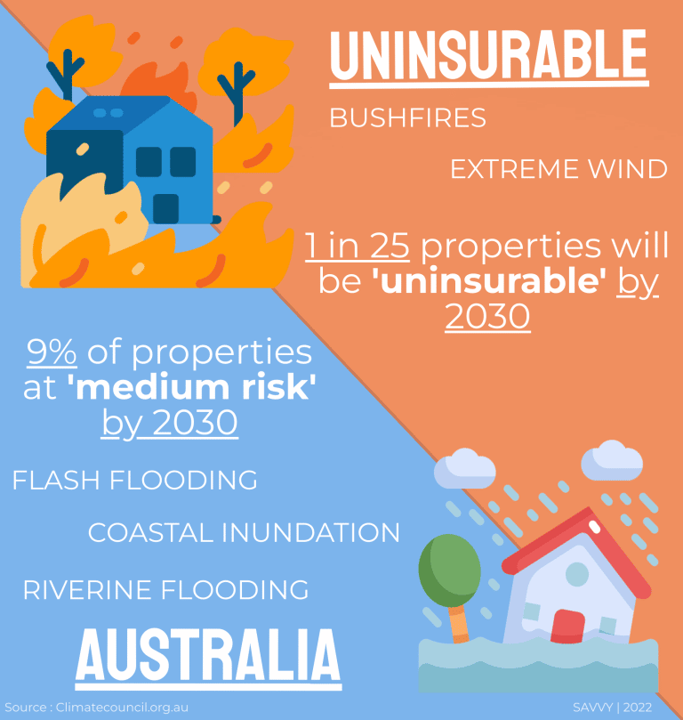 Uninsurable homes in Australia - Infographic 2022