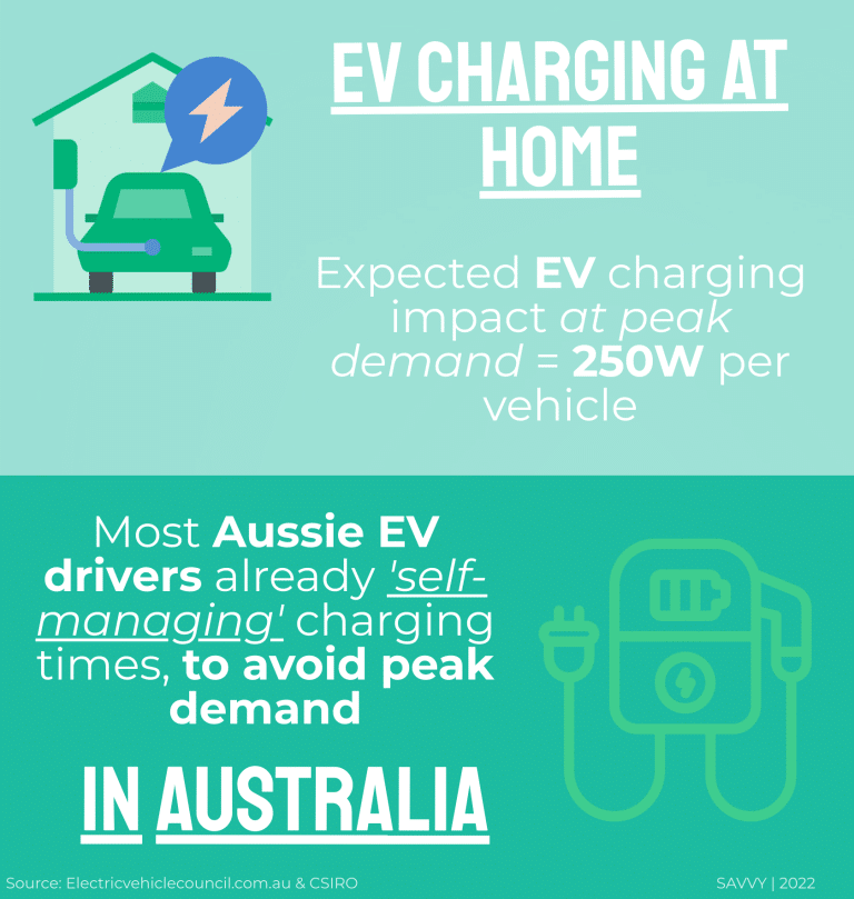 EV charging at home Infographic