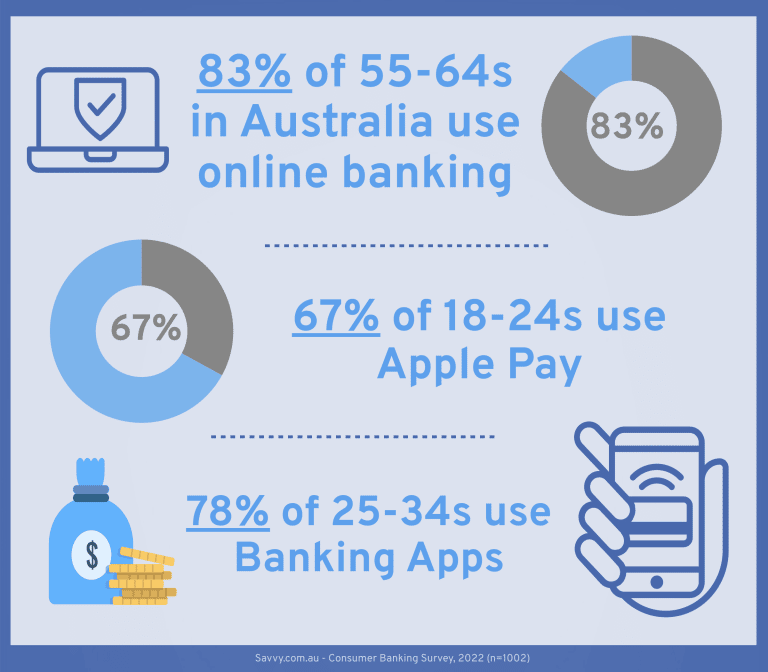 Banking Survey Infographic