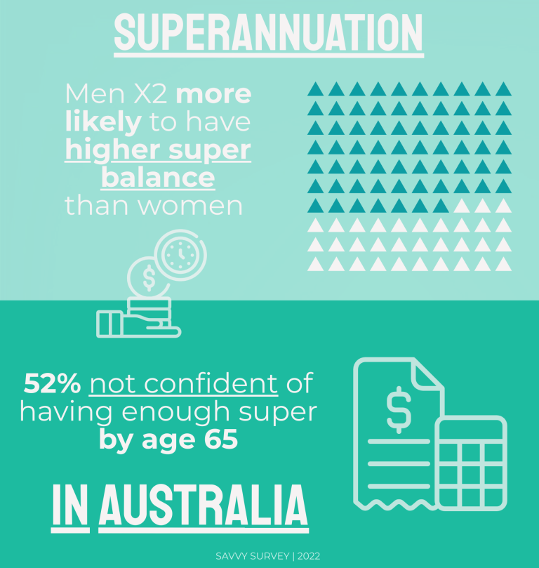 Superannuation in Australia Savvy 2022 Survey Infographic