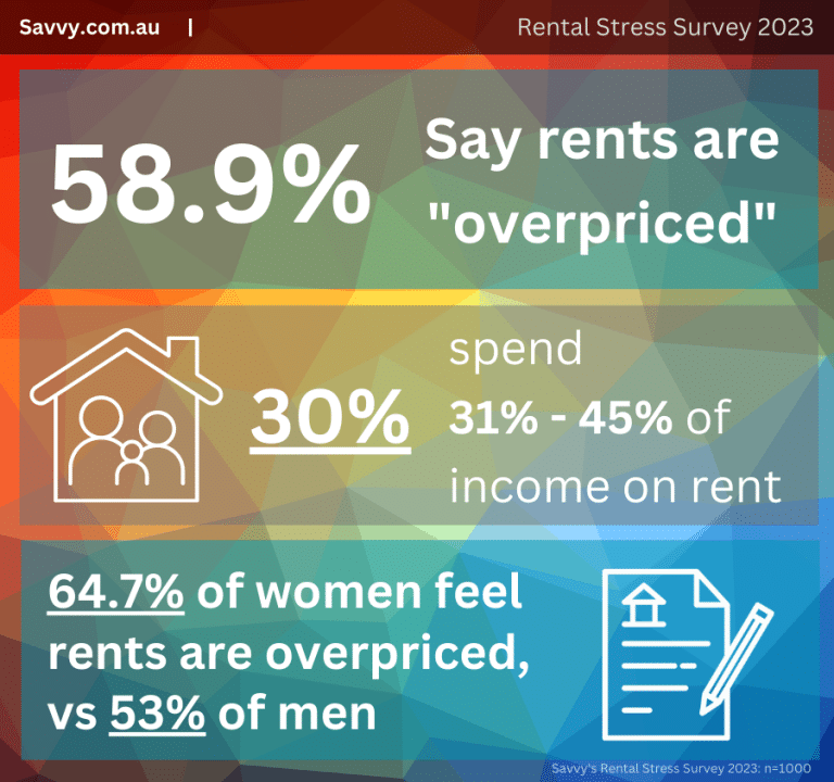 Savvy Rental Stress 2023 Infographic