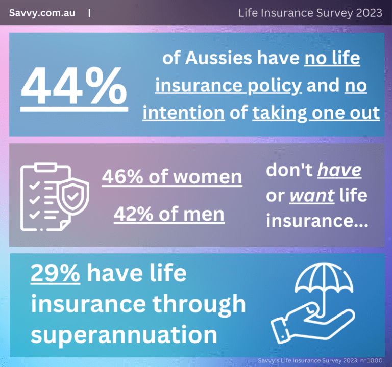 Savvy's 2023 Life Insurance Survey Infographic