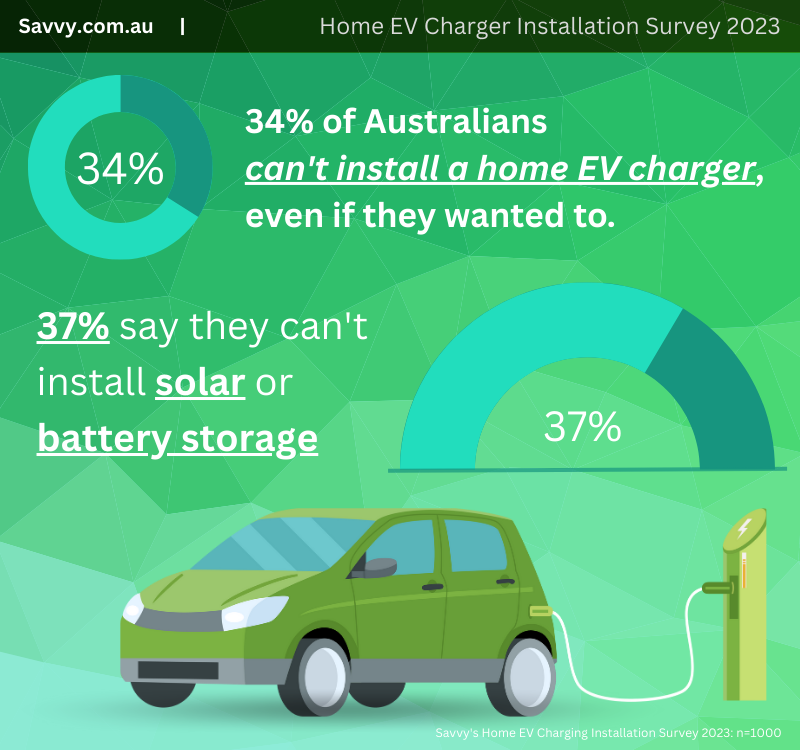 Home EV Charger Installation Infographic 2023