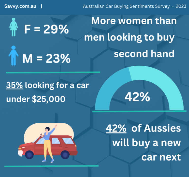 Savvy Car Sales Survey PR Infographic