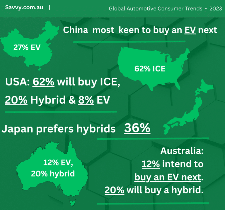 Global Automotive Survey Infographic