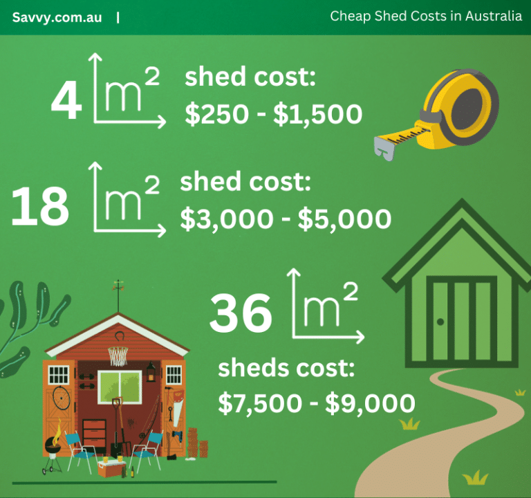 Cheap Sheds in Australia Infographic