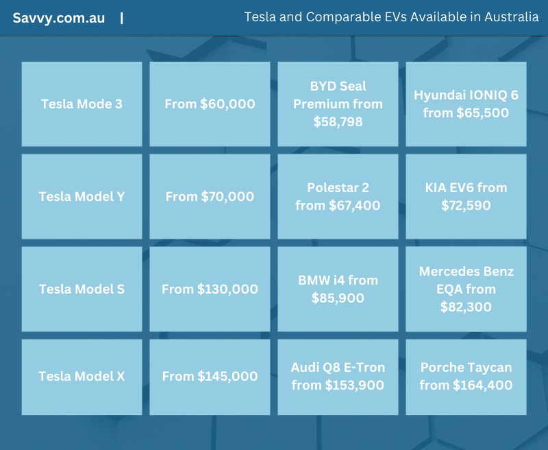EV price comparison table in Australia