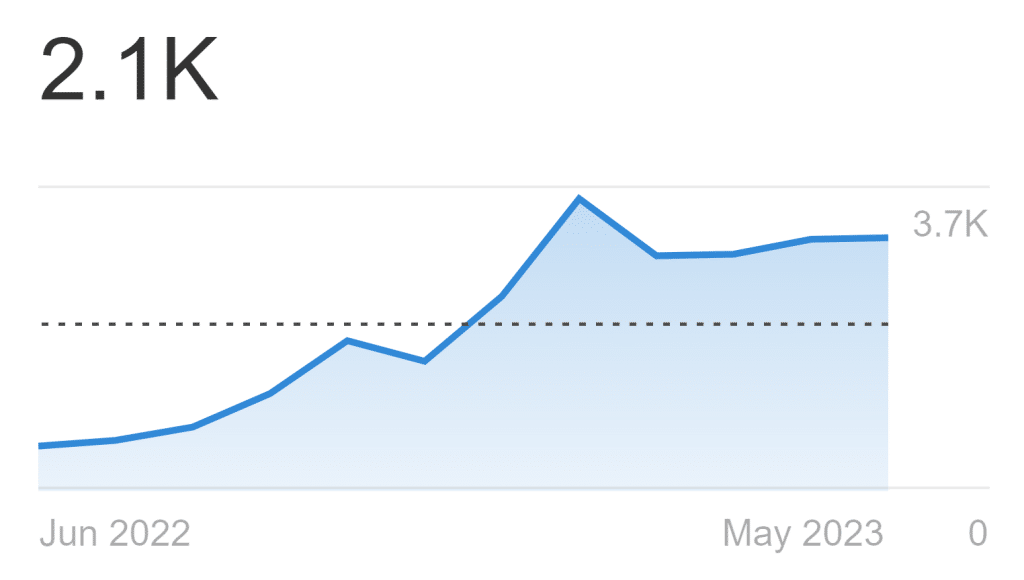 Facebok marketplace scams ahrefs graph