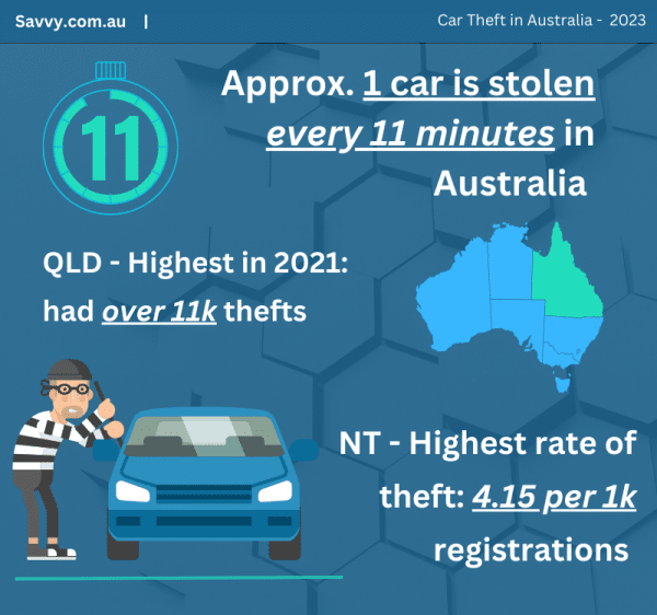 Car Theft Statistics in Australia Savvy